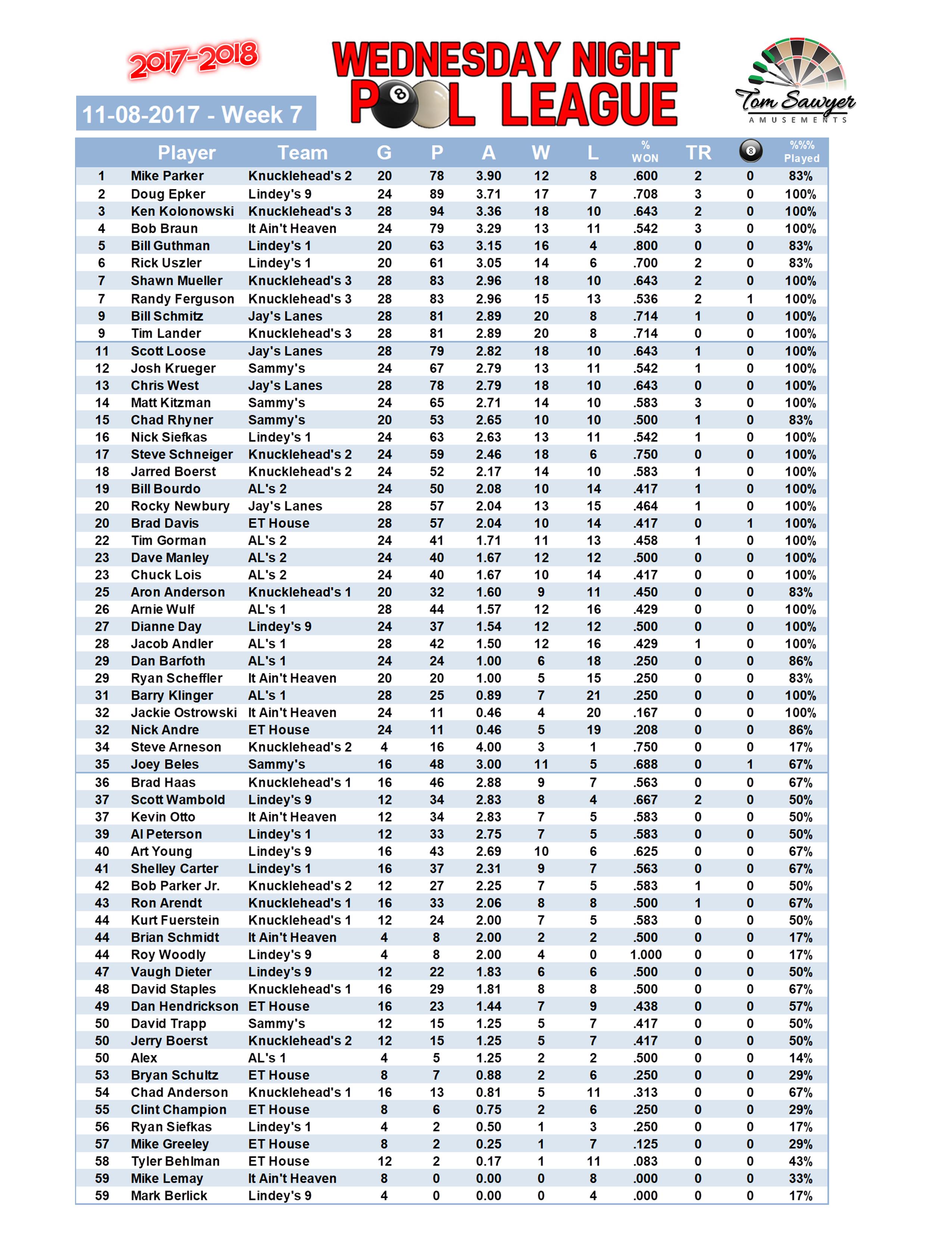 2017-2018 Standings Week 7 Players